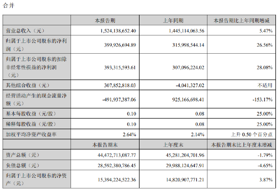 威武！第一创业证券“打赢”两家同行