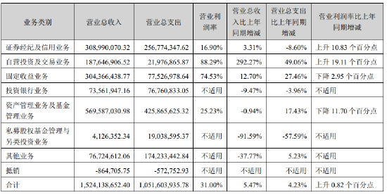 威武！第一创业证券“打赢”两家同行  第3张