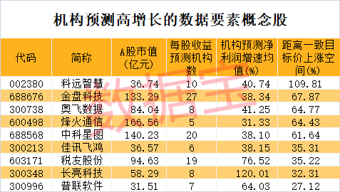 环保龙头罕见跳水！数据要素有新催化 6只业绩增长股市盈率不到20倍