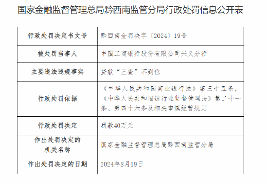 中国工商银行兴义分行被罚40万元：贷款“三查”不到位