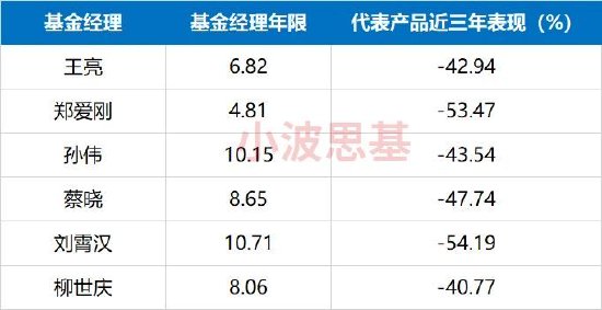 民生加银，已经无人可用？  第2张