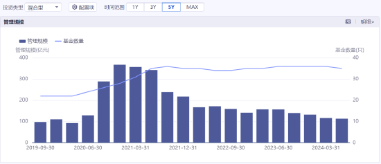 民生加银，已经无人可用？