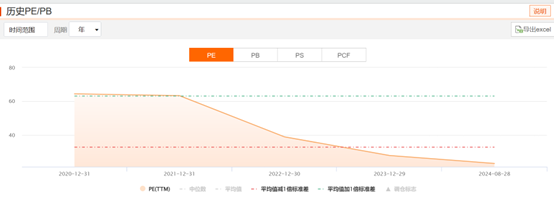 总市值超越创业板，哪些资金买涨了六大行？  第1张