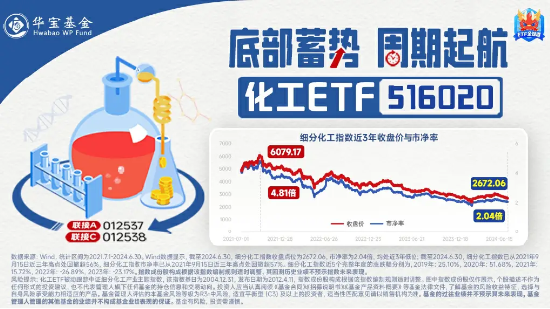 资金、业绩、估值三方助力，化工ETF（516020）逆市收涨0.58%，尾盘溢价高企！  第5张