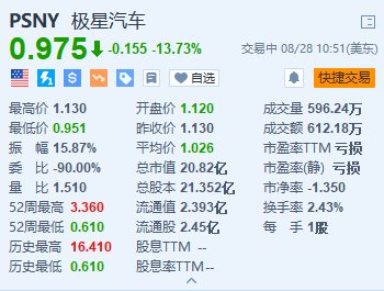 极星汽车跌超13.7% 任命行业资深人士为新CEO  第1张