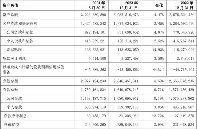 上海银行上半年净利同比增长1.04%，营收同比下降0.43%  第3张