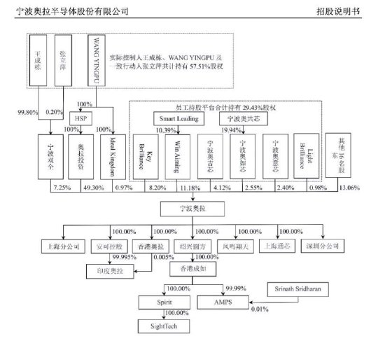 IPO终止后，这家公司谋求曲线“登A”  第2张