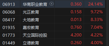 收评：恒指涨0.53% 恒生科指涨0.46%美团大涨逾12%  第6张