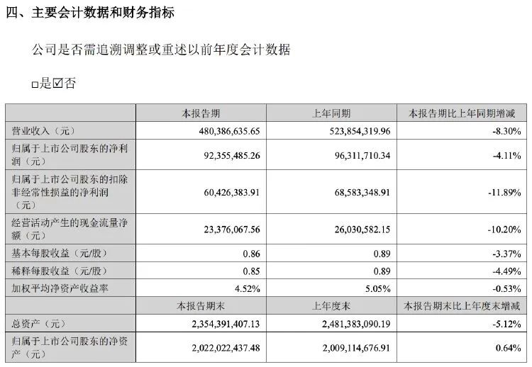 童装不“俏”了？嘉曼服饰上半年营收净利双降  第2张