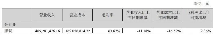 童装不“俏”了？嘉曼服饰上半年营收净利双降  第3张