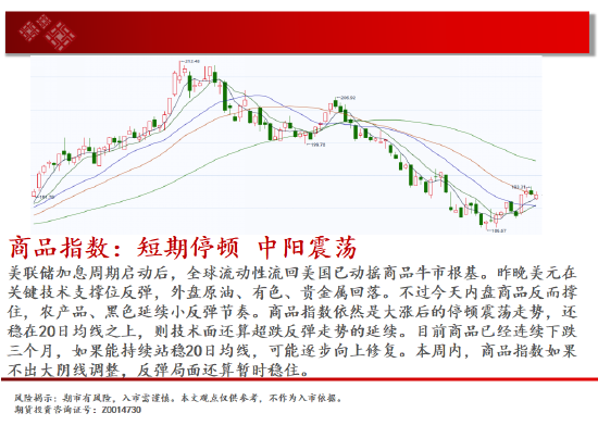 中天期货:纯碱震荡还没完 橡胶上行中的小阴线