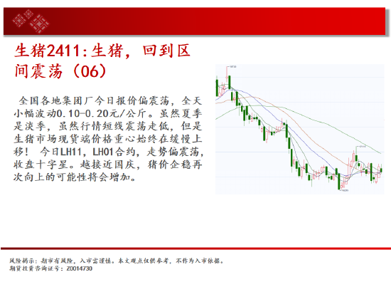 中天期货:纯碱震荡还没完 橡胶上行中的小阴线  第7张