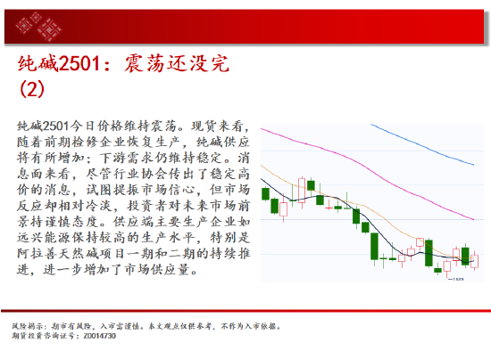 中天期货:纯碱震荡还没完 橡胶上行中的小阴线  第9张