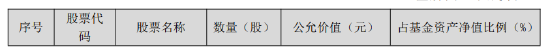 傅鹏博、赵枫、姜诚......持仓曝光  第5张