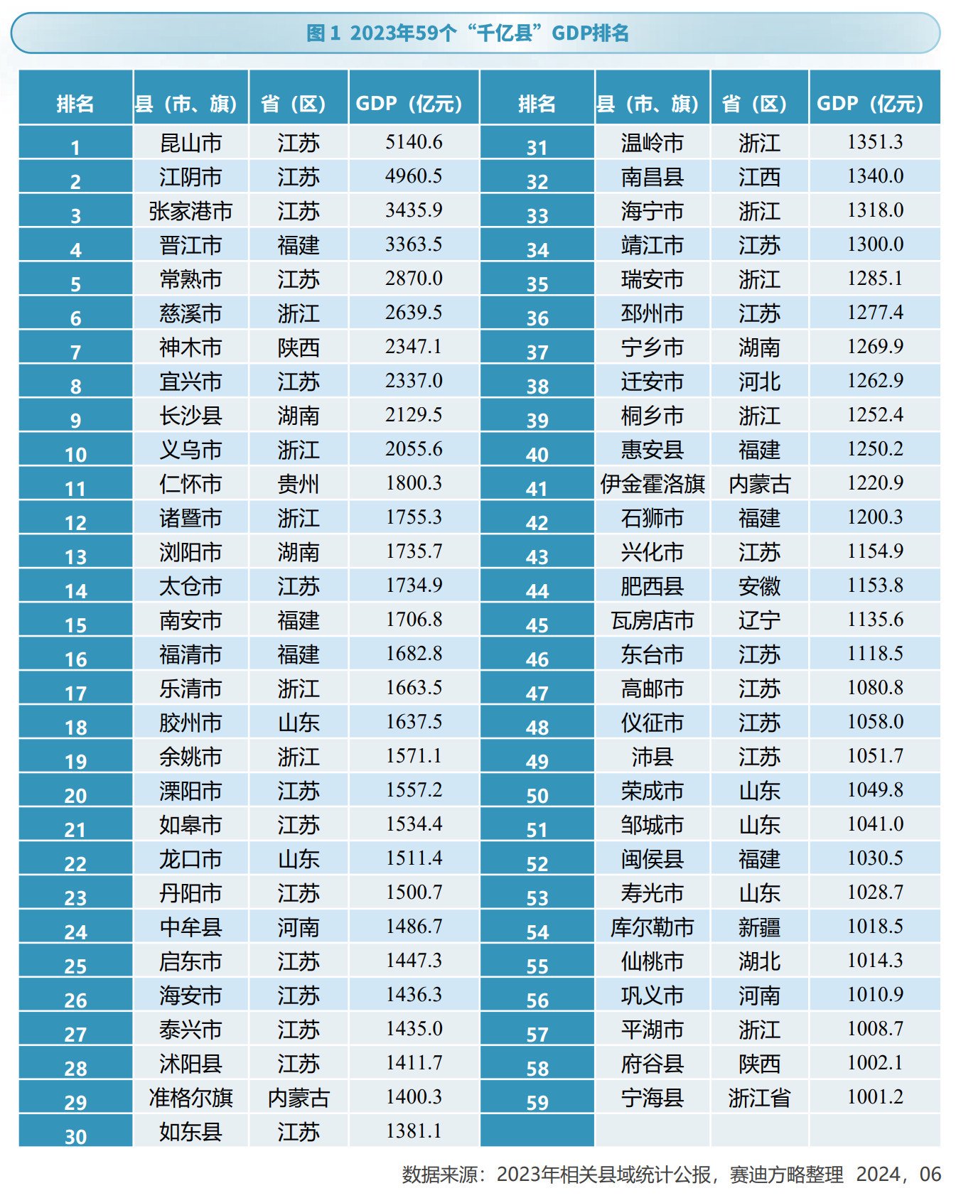 七个“超强县”，“单挑”大城市