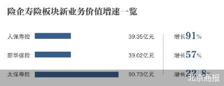 合赚1717亿 五大上市险企半年报回暖