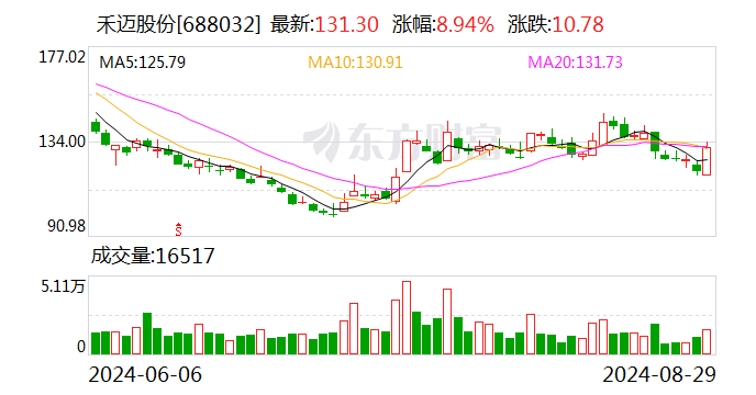 光伏逆变器企业积极“出海” 阳台光伏兴起带来新机遇  第1张