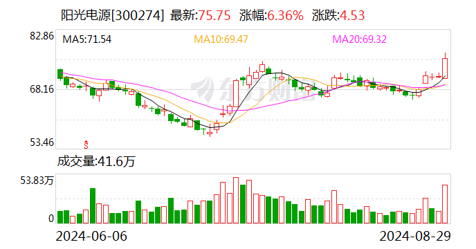 光伏逆变器企业积极“出海” 阳台光伏兴起带来新机遇  第3张