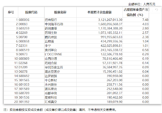 张坤上半年“隐形重仓股”曝光 “用一个生动的比喻描述了企业面临的困境”并反思自己所做过的判断  第4张