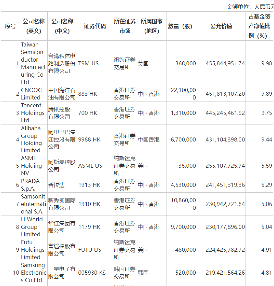 张坤上半年“隐形重仓股”曝光 “用一个生动的比喻描述了企业面临的困境”并反思自己所做过的判断  第8张