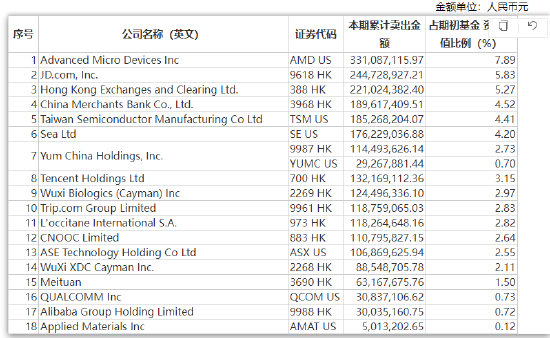 张坤上半年“隐形重仓股”曝光 “用一个生动的比喻描述了企业面临的困境”并反思自己所做过的判断  第11张