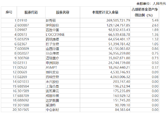 张坤上半年“隐形重仓股”曝光 “用一个生动的比喻描述了企业面临的困境”并反思自己所做过的判断  第14张