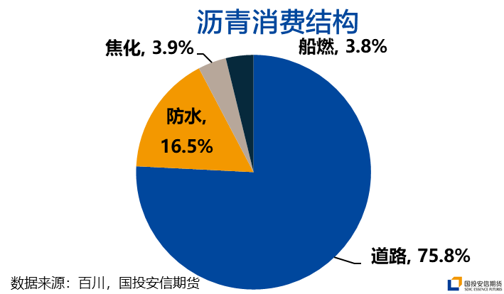 沥青道路需求分析之（一）：专项债篇  第3张