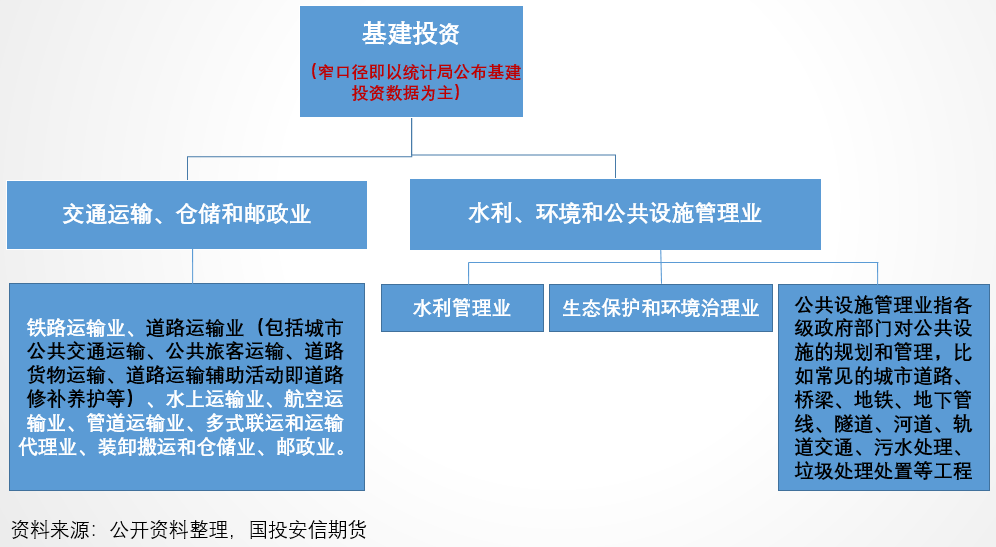 沥青道路需求分析之（一）：专项债篇  第4张