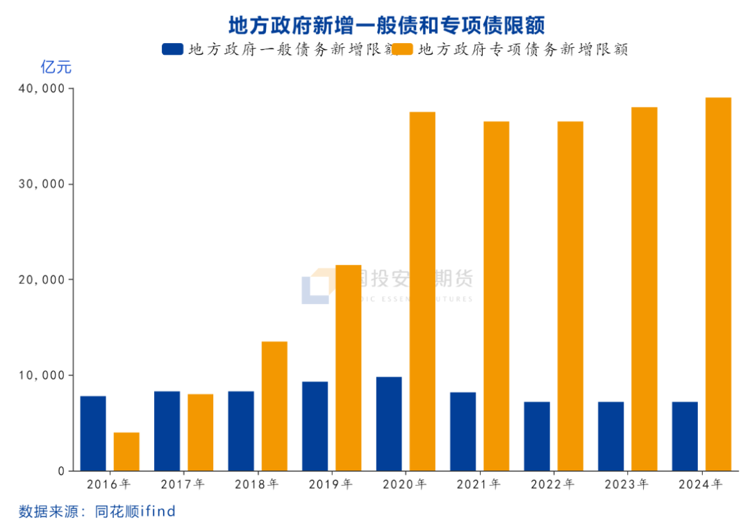 沥青道路需求分析之（一）：专项债篇  第5张