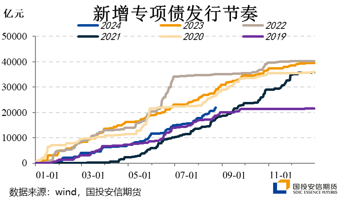 沥青道路需求分析之（一）：专项债篇  第6张