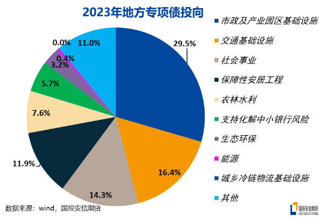 沥青道路需求分析之（一）：专项债篇  第8张