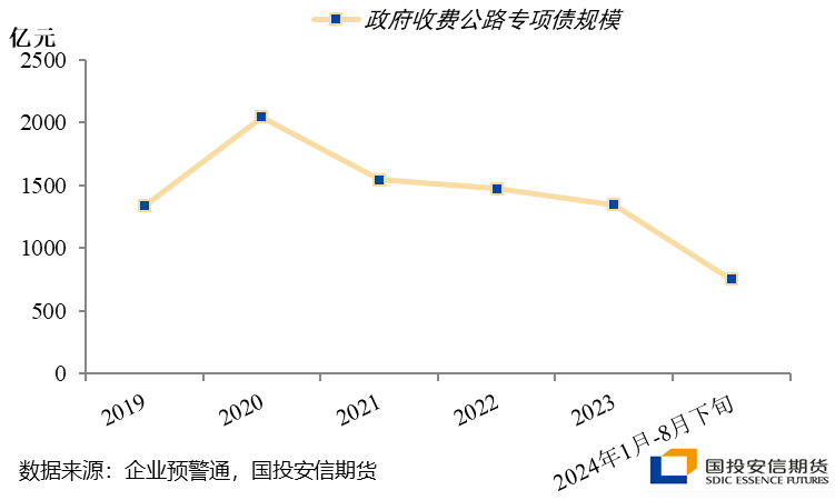 沥青道路需求分析之（一）：专项债篇  第12张