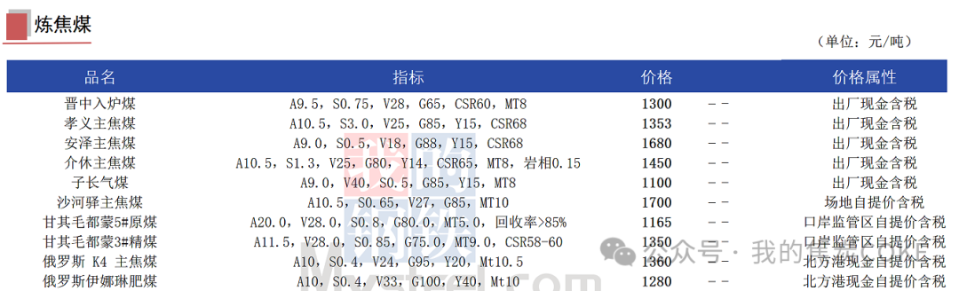 【资讯】8月30日煤焦信息汇总