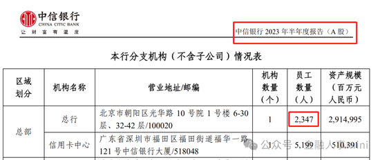 中信银行总行多部门人事调整 半年已减员3070人  第8张