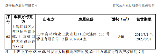 卷入物业纠纷的渤海证券，中报这一指标为负