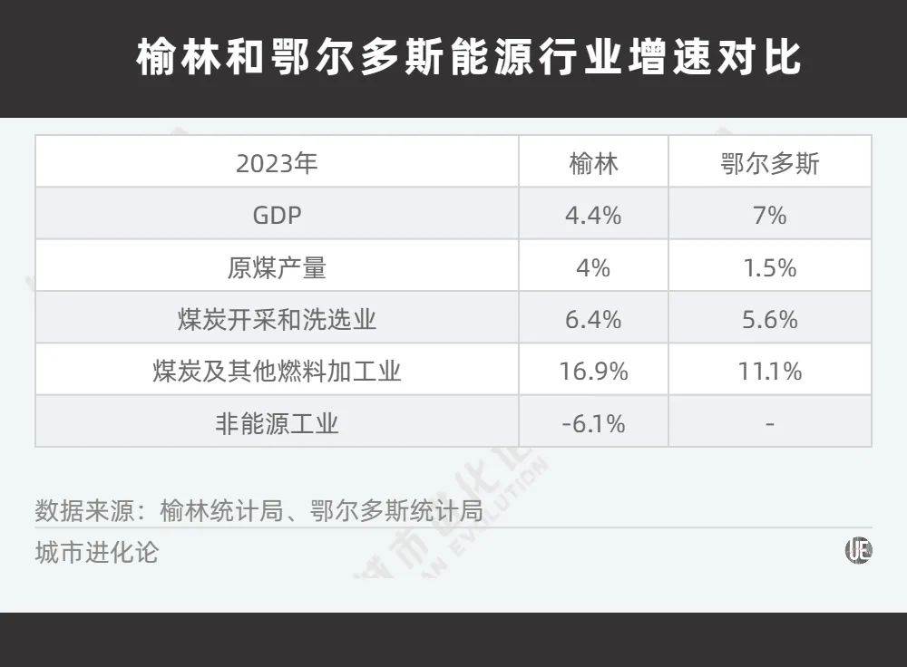 中西部非省会第一城，不想“吃老本”了？