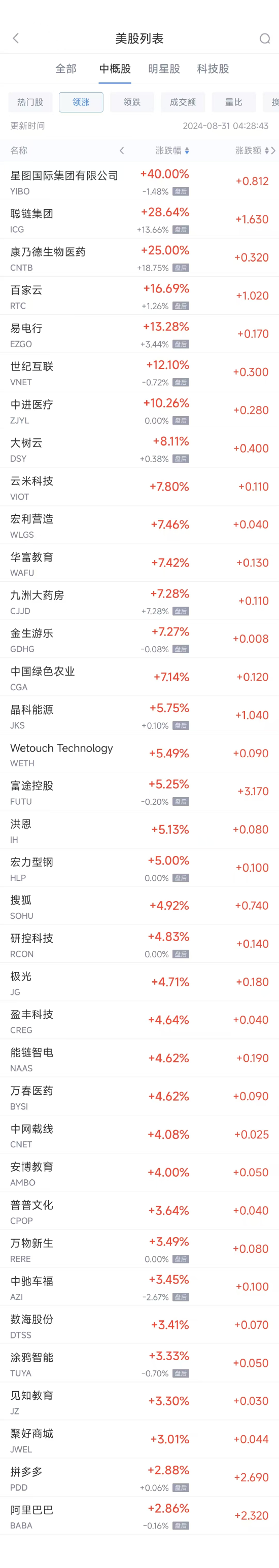 周五热门中概股涨跌不一 台积电涨1.5%，阿里巴巴涨2.9%  第1张