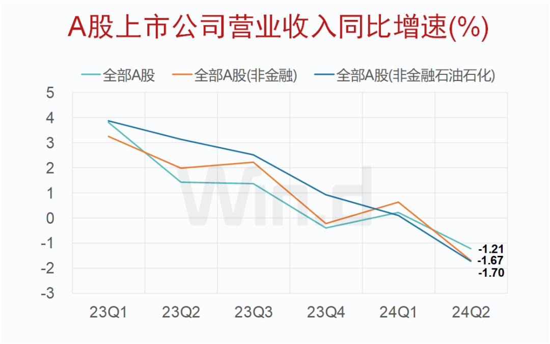 A股上市公司2024年中报大数据榜单出炉：安利股份、爱丽家居、毅昌科技净利润增幅分别为9821%、8516%、6217%