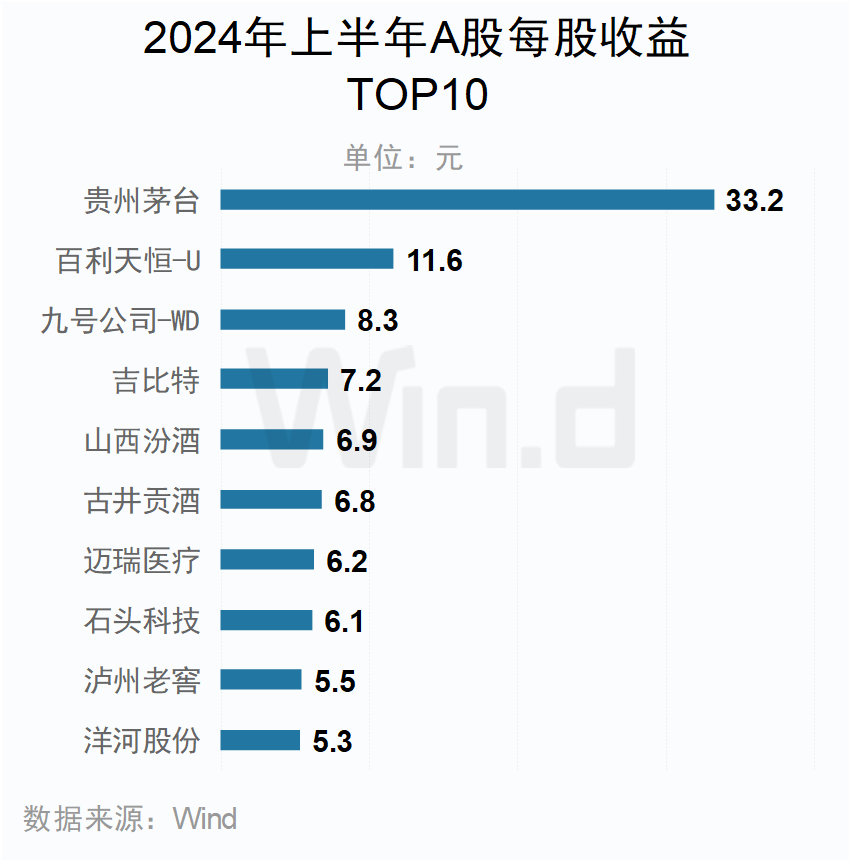 A股上市公司2024年中报大数据榜单出炉：安利股份、爱丽家居、毅昌科技净利润增幅分别为9821%、8516%、6217%  第25张