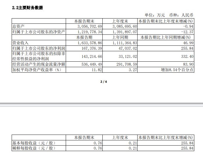 宇通客车上半年销售客车20555辆 实现营收163.36亿元  第1张