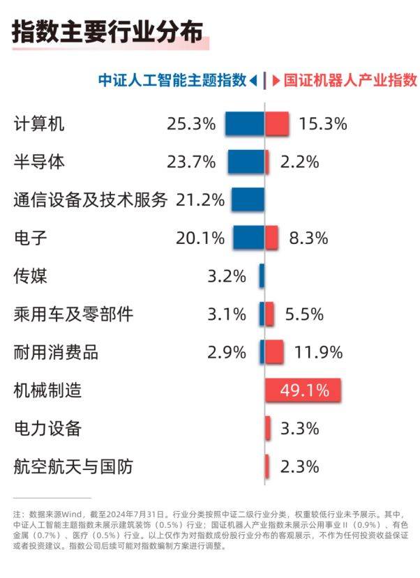 机器人“总动员”，探寻产业未来趋势  第2张