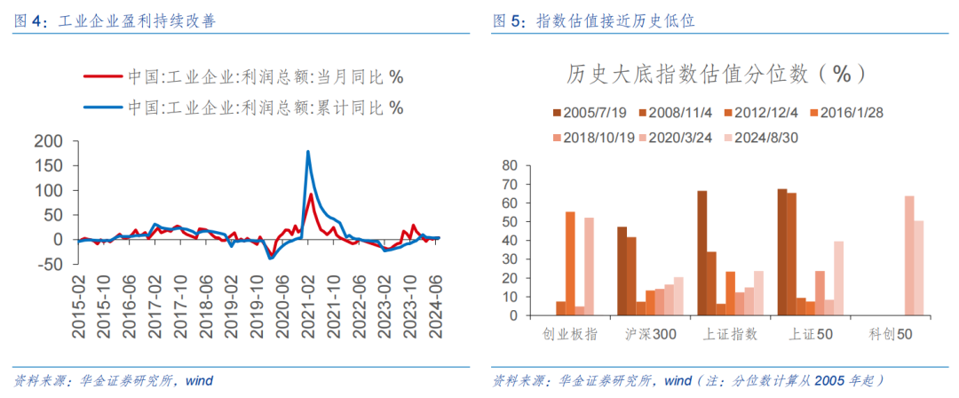 【华金策略邓利军团队-定期报告】底部区域，九月可能筑底反弹  第5张