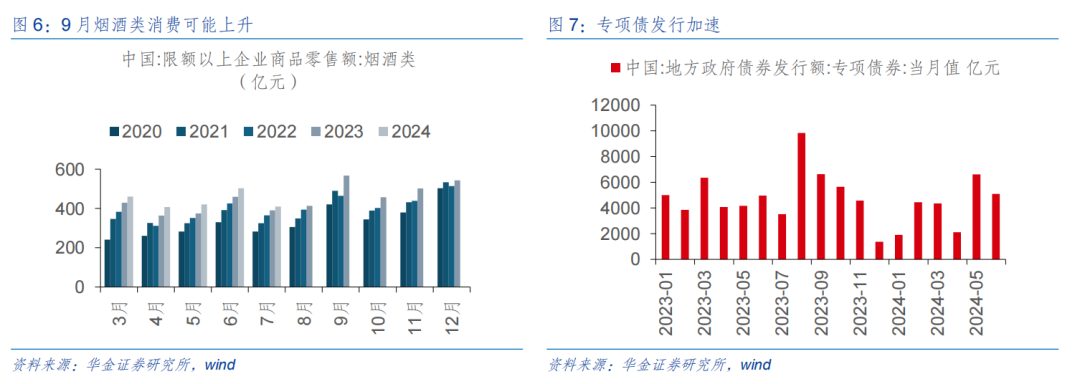 【华金策略邓利军团队-定期报告】底部区域，九月可能筑底反弹