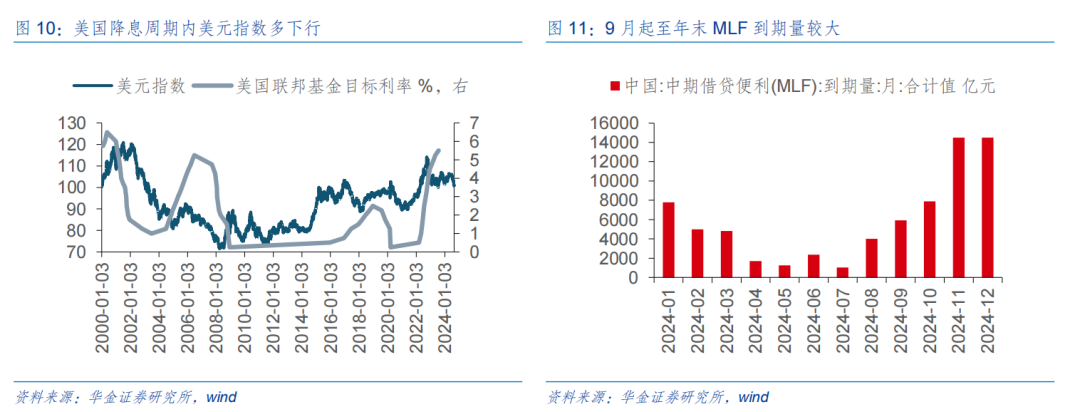 【华金策略邓利军团队-定期报告】底部区域，九月可能筑底反弹  第8张