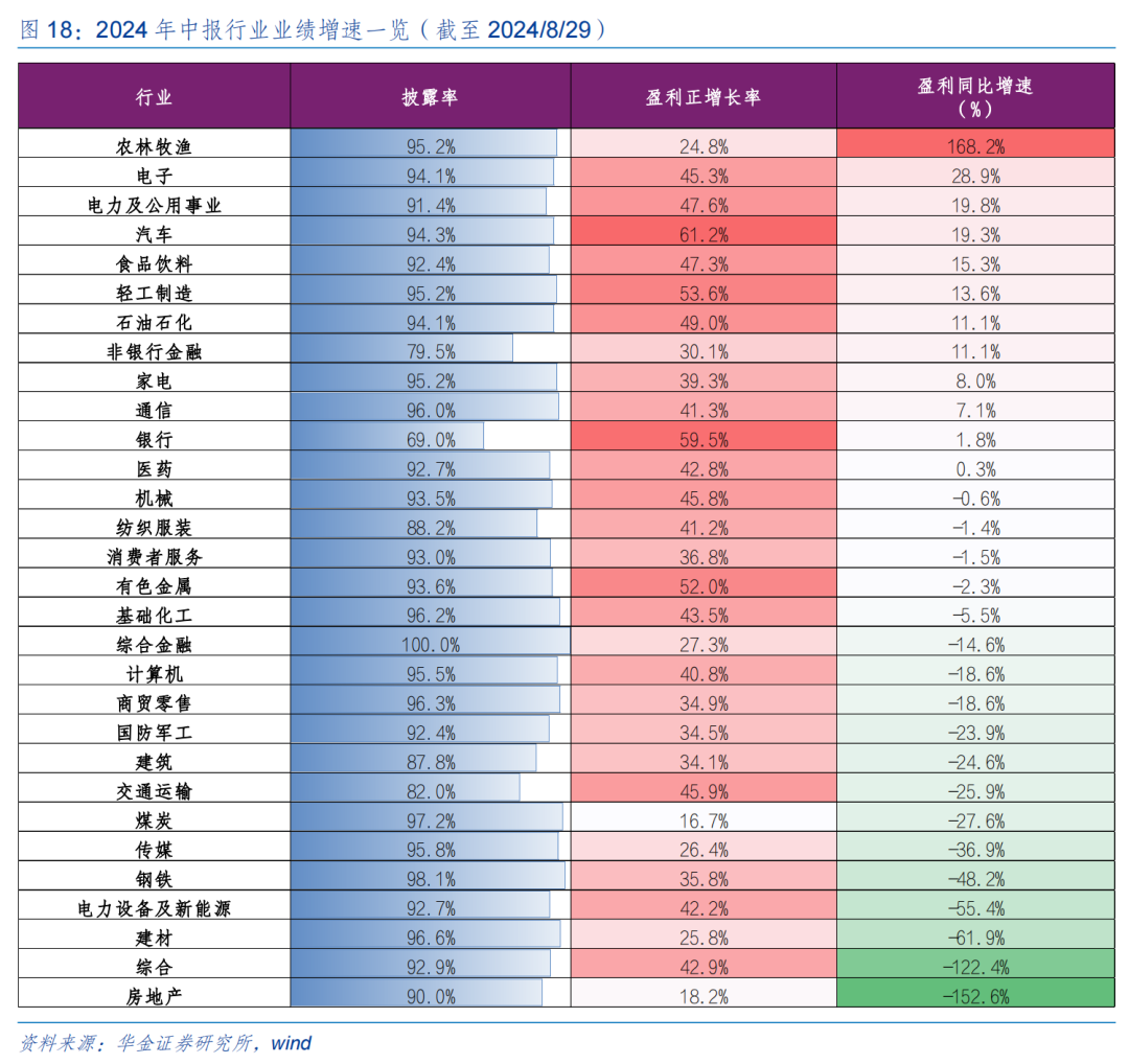 【华金策略邓利军团队-定期报告】底部区域，九月可能筑底反弹  第14张