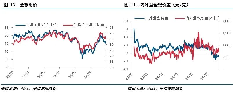 【建投贵金属】贵金属月报|流动性由紧转松，贵金属先抑后扬