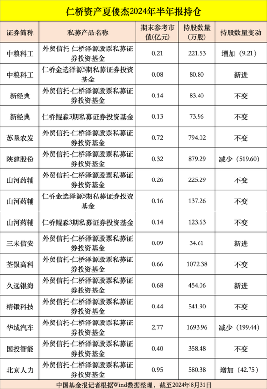 高毅、重阳、宁泉等大型私募，重仓股曝光  第6张