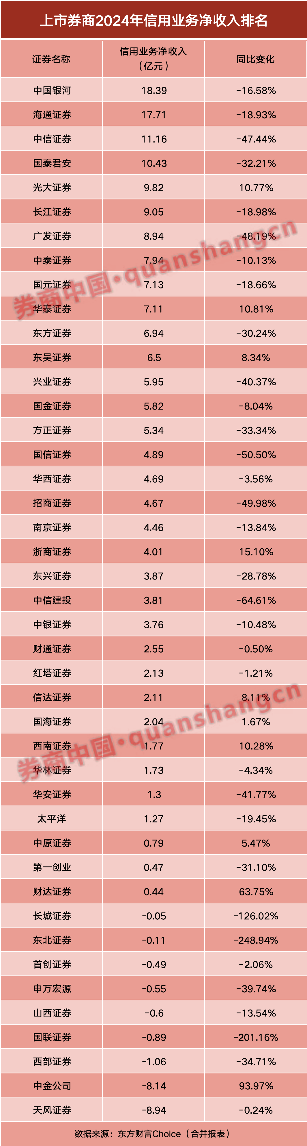 券商半年报成绩单出炉！自营挑大梁