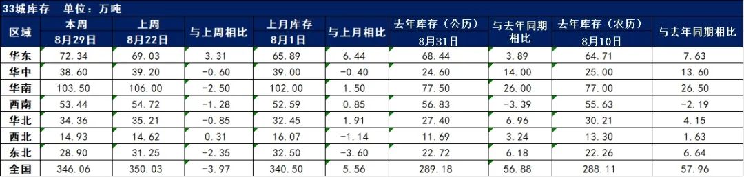 去库速度放缓，钢价将窄幅震荡运行 | 钢市早知道  第3张