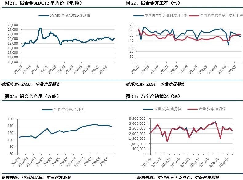 【建投有色】工业硅周报|过剩担忧渐缓，工业硅强势反弹